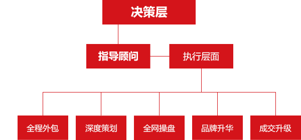 创富论坛