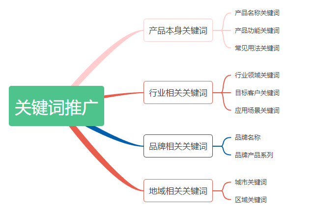创富论坛